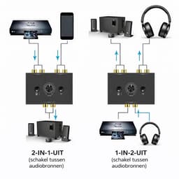 RCA Audio Schakelaar – Stereo RCA Splitter – 2-in-1 Bi-Directionele Audio Switch – L/R – Met Mute Knop – Inclusief RCA Kabel – Plug & Play — thumbnail 4