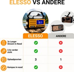 Elesso® Noodradio Solar Opwindbaar Draagbare Radio - Noodpakket - Powerbank Op Batterijen - Zaklamp – Zonneenergie - Bouwradio - 10.000 mAh - Gratis E book — thumbnail 3