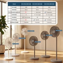 Evolar Smart Ventilator Staand - 18W - Statiefventilator - WiFi - App & Afstandsbediening - EVO-SF18WW — thumbnail 5