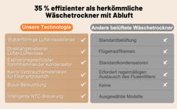 Re-purelife® mini wasdroger 3 kg met 8 programma's - compacte luchtafvoerdroger van staal en ABS - wandmontage mogelijk met dubbel filter en NTC-sensor - modern design - wit - 53,5 × 42 × 65 cm — thumbnail 18