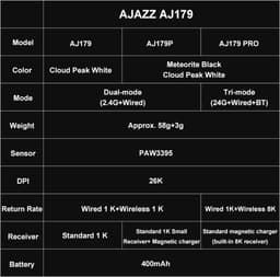 Ajazz AJ179 Gaming Muis - 26000DPI - PAW3395 - Draadloze/Bedraad - Ultralicht Muizen - 58g - Wit — thumbnail 5