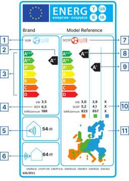 TECTRO TPH 4026 – Mobiele airco – Koelen en verwarmen – A-label — thumbnail 2