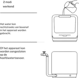Aurixi® Mini Vaatwasser - Tafelvaatwasser - Vaatwasser - Wit - 54cm x 56cm x 5cm — thumbnail 8