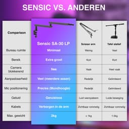 Sensic SA 30 LP Low Profile Microfoon Arm Zonder Microfoon - Microfoon Statief - Boom Arm - Standaard — thumbnail 2