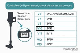 Brosendaal Filter geschikt voor Dyson Cyclone V10 stofzuiger filter - SV12 | SV27 - Wasbaar en Herbruikbaar - 2 stuks — thumbnail 4