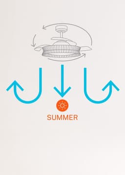 Plafondventilator met verlichting en wifi afstandsbediening - 6 snelheden, intrekbare vleugels, zomerse winterwerking, 40 W, Ø 107 cm — thumbnail 2