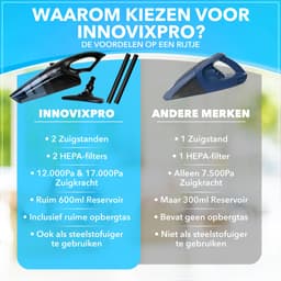 Innovixpro® Kruimeldief – Kruimeldief met steel – Nat&Droog – Handstofzuiger – 17000Pa ! – ExtremeZuigkracht – Kruimeldief snoerloos – Kruimelzuiger – Jouw ultieme schoonmaakpartner – Incl 2 filters – Autostofzuiger – Nat&droog – InclusiefReistas — thumbnail 7