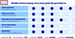 HP 15-fc0757nd - Laptop - 15.6 inch - Ryzen 5 - 16GB/512GB — thumbnail 2