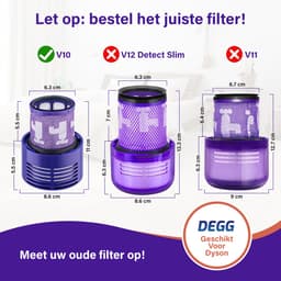 DEGG® - Hepa Filter Geschikt voor Dyson V10 - Wasbaar - Vervangt Dyson V10 Filter - Onderdelen - Duurzaam - Premium Kwaliteit - 2 STUK(S) CONTROLEER UW MODEL ! — thumbnail 5