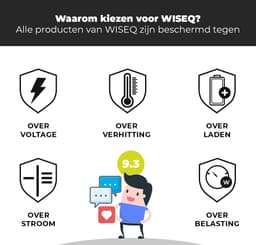 USB C snellader kabel 3 m – USB C naar USB C extra lange datakabel – geschikt voor Samsung en iPhone - zwart – WiseQ — thumbnail 6