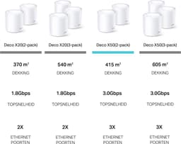 TP-Link Deco X50 (2-pack) Dual-band (2.4 GHz / 5 GHz) Wi-Fi 6 (802.11ax) Wit 3 Intern — thumbnail 5