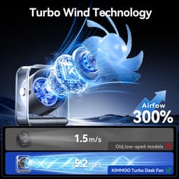 Casalora Ventilator - Tafelventilator Stil Geruisloos USB - Oplaadbaar & Draadloos - 100 Snelheden - Zwart — thumbnail 5