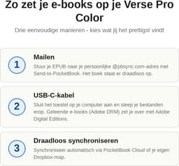 PocketBook Verse Pro Color e-reader Sage Glow – 6 inch – 16 GB – waterdicht + Transparant Zwart hoesje – voordeelbundel — thumbnail 3