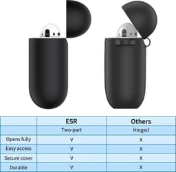 Hoesje / case / beschermhoesje geschikt voor Apple Airpods (gen. 1 &2) - ESR - Zeer mooi ontworpen hoesje,  kwalitatief – Breeze–  geschikt voor draadloos opladen & met led indicator opening – Zwart — thumbnail 5
