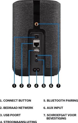 Denon Home 150BKE2 strak vormgegeven compacte Heos Home draadloze luidspreker — thumbnail 4