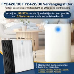 Tops® Filterset Geschikt voor Philips FY2420 & FY2422 – 2000 Series (AC2889/10, AC2887/10, AC2882/10, AC2878/10, AC3822/10) – HEPA en Actieve Koolstoffilter — thumbnail 6
