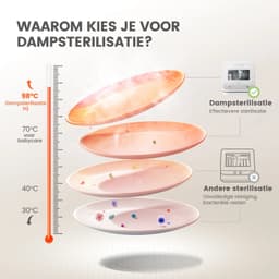 Mini Vaatwasser – Vrijstaand Tafelmodel – 6+3 Programma's – 5L Watertank – 98°C Stoomreiniging – Wit — thumbnail 3