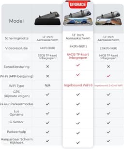 AZDOME® Dashcam Voor Auto - Dashcam Voor Auto Full HD GPS - Dual Dashcam Voor Auto - Dashcam Auto Met Nachtzicht - Dashcam Auto - Dashcam Voor Auto Voor en Achter - Dashcam Auto Voor en Achter - Dashcam Voor Auto Met Wifi - Dashcam Wifi — thumbnail 2
