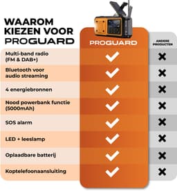ProGuard DAB + Noodradio - Zonne-energie en dynamo - Met powerbank — thumbnail 4