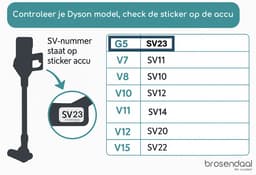 Brosendaal Filter geschikt voor Dyson Gen5 - G5 Dyson filter - SV23 - Wasbaar en Herbruikbaar - 2 stuks — thumbnail 4