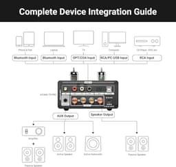 100W Bluetooth HiFi Versterker met VU Meter en Digitale Ingangen — thumbnail 4