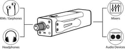 In-ear monitor versterker - Gatt Audio PM300 - Compacte Bedrade IEM Amp - XLR/TRS - 12 uur batterij — thumbnail 5