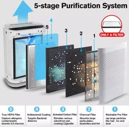 Augienb -  Luchtreiniger met HEPA filter 5-in-1 — thumbnail 3