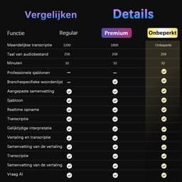 AI Note Taker - Slimme AI Spraakrecorder - AI Voice Recorder 64GB - Transcriptie & Samenvatting in Nederlands & 256 Talen - Dubbele Microfoon - Voor Onderwijs, Vergaderingen & Interviews — thumbnail 2
