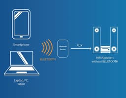 Mini Stereo Bluetooth Versterker - Digitale 2-Kanaals Audio Amplifier voor Tablets en Smartphones — thumbnail 2