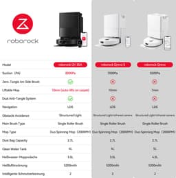 Roborock QV 35A robotstofzuiger - 8000Pa - met dweilfunctie - anti-verstrengeling - Dual Liftable Spinning Mops - Reactive Tech Obstacle Avoidance - Zelfreinigend - 2,7 L stofzak - 4 L watertank - Qrevo Plus/Qrevo upgrade — thumbnail 4