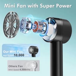 Klein Draagbaar Ventilator - Super Krachtige Turbo Handventilator met Oplaadbare USB Batterij voor 16 Uur Gebruik - Persoonlijke Handventilator voor Kantoor en Reizen — thumbnail 3