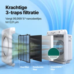 Coway MIGHTY AP-1512HH Luchtreiniger – HEPA 13 + Koolstoffilter – CADR 421 m³/u – Voor ruimtes tot 109 m² – Slaapstand – Luchtkwaliteit Indicator – Tegen Hooikoorts, Allergie, Huisstofmijt, Stof & Pollen – Air Purifier - Wit — thumbnail 11