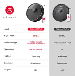 Roborock Q7 L5 Robotstofzuiger – 8000 Pa Hyperforce Zuigkracht – Dubbele Anti-Klit – Nauwkeurige LiDAR Navigatie –Slimme Verboden Zone –Multi-Level Mapping – Automatisch Opladen – APP–Zwart –Q5 PRO Upgrade — thumbnail 2