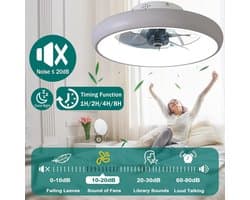 RFWR® Moderne Plafondventilator met Licht en Afstandsbediening - Dimbaar, 36W LED, 6 Snelheden, voor Slaapkamer en Woonkamer