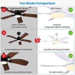 RFWR® Plafondventilator met licht en afstandsbediening, 106 cm, stille DC-motor, 5 vleugels, 6 snelheden, geheugenfunctie, wit — thumbnail 4