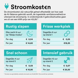 Rolfstone Air Balance Luchtreiniger – HEPA 13 + koolstoffilter – CADR 160 m³/u – Voor ruimtes tot 34 m² – Vermindert stof en pollen – 3 standen + slaapstand + automatische stand – Luchtkwaliteitsindicator — thumbnail 15