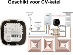 TechU™ Smart Thermostaat Round – Wit – Alleen voor Gas Boiler – Wifi & App – Google Assistant & Alexa – Persoonlijk programma instelbaar — thumbnail 2