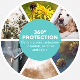 HoMedics Pet35 Luchtreiniger met Ionisator - 5 in 1 - HEPA Filter en UV-C - Dieren allergie - Zeer geschikt voor huishoudens met dieren — thumbnail 4