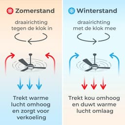 Goedewaere Plafondventilator Nordic Wood - Afstandsbediening - Timer - Stil - 152cm — thumbnail 2