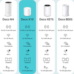 TP-Link Deco X10 Dual-band (2.4 GHz / 5 GHz) Wi-Fi 6 (802.11ax) Wit 2 Intern — thumbnail 5