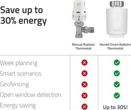 Hombli Slimme Radiatorknop - Thermostaatkraan - Thermostatisch - Uitbreidingsset 3 stuks - Verbruiksmeter - Incl. Koppelstukken — thumbnail 2