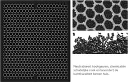 Actieve Koolstoffilter geschikt voor Philips FY2420/30 Vervanging Koolstof Filter Onderdeel Luchtreiniger — thumbnail 5