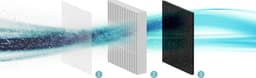 Teesa Luchtreiniger Pure Life P500 – HEPA Filter & Koolstoffilter – Luchtzuiveraar voor Slaapkamer, Woonkamer of Kantoor – Verwijdert Allergenen, Fijnstof, Geuren & Rook – Stil en Efficiënt — thumbnail 10