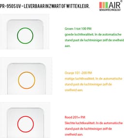 Progenion PR-955S-UV HEPA Luchtreiniger – Met App, Fijnstofsensor & UV-C – Voor Allergieën, Rooklucht, Hooikoorts & Astma – Stille Luchtzuivering voor 50m² - Zwart — thumbnail 4