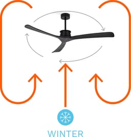 CREATE - Plafondventilator 40W silent XL Ø152 cm - Zomer/Winter Functie - 6 snelheden - Motor DC - Programmable 1-4H - WIND LARGE — thumbnail 4