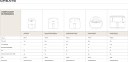 CREATE - Airfryer 3,5 L Vrijstaand 1300 W Zwart - AIR FRYER PRO COMPACT — thumbnail 16