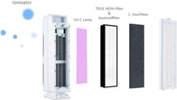 Progenion PR-955S-UV Luchtreiniger - 50m² - HEPA 13 Filter + UV-C Licht + Ionisator - Smart App - Tegen Huisstofmijt, Hooikoorts, Astma, Rook en Allergie - Wit — thumbnail 2