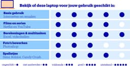 ASUS Vivobook Go 14 E1404FA-NK385W - Laptop - 14 inch — thumbnail 2