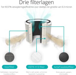 Duux Bright 2 Smart Luchtreiniger - 210 CADR geschikt voor 42m² - Air Purifier met Luchtkwaliteitsindicator en Ionisator - Zwart — thumbnail 8