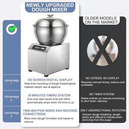 Roestvrijstalen Deegmixer - Commerciële Deegmaker - Professioneel Koken - Dubbele Rotatie Technologie - 5kg Capaciteit - Zilver — thumbnail 5